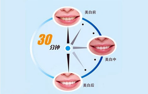 ο:1000-3000(ҽԺ) ״: ϲʹ