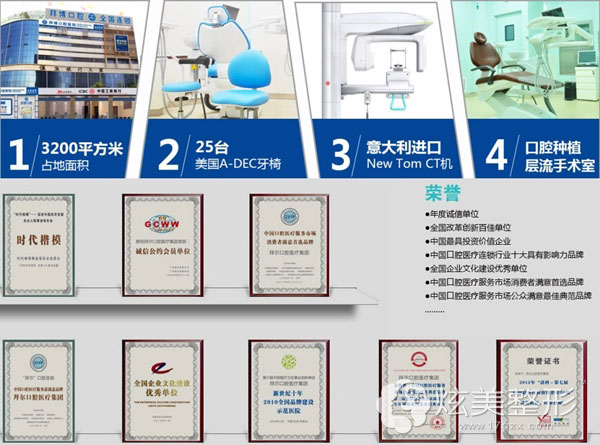 二,除院内口腔专家坐诊外还有原公立医院专家助阵,预约不用排队.