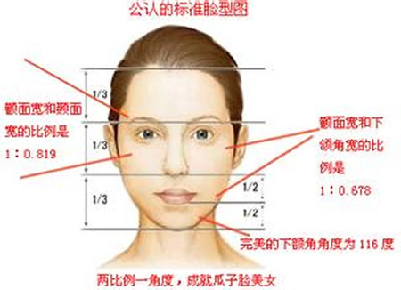 怎麼顴骨整形